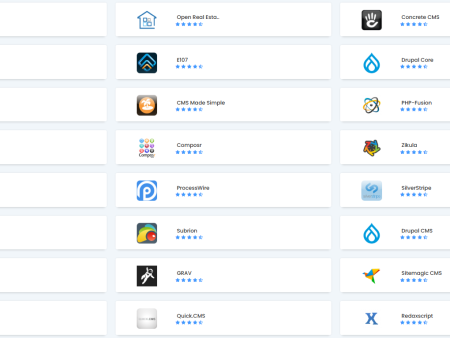 เปรียบเทียบ/รวบรวมระบบ CMS และแพลตฟอร์มสร้างเว็บไซต์ยอดนิยมกว่า 4000 รายการ
